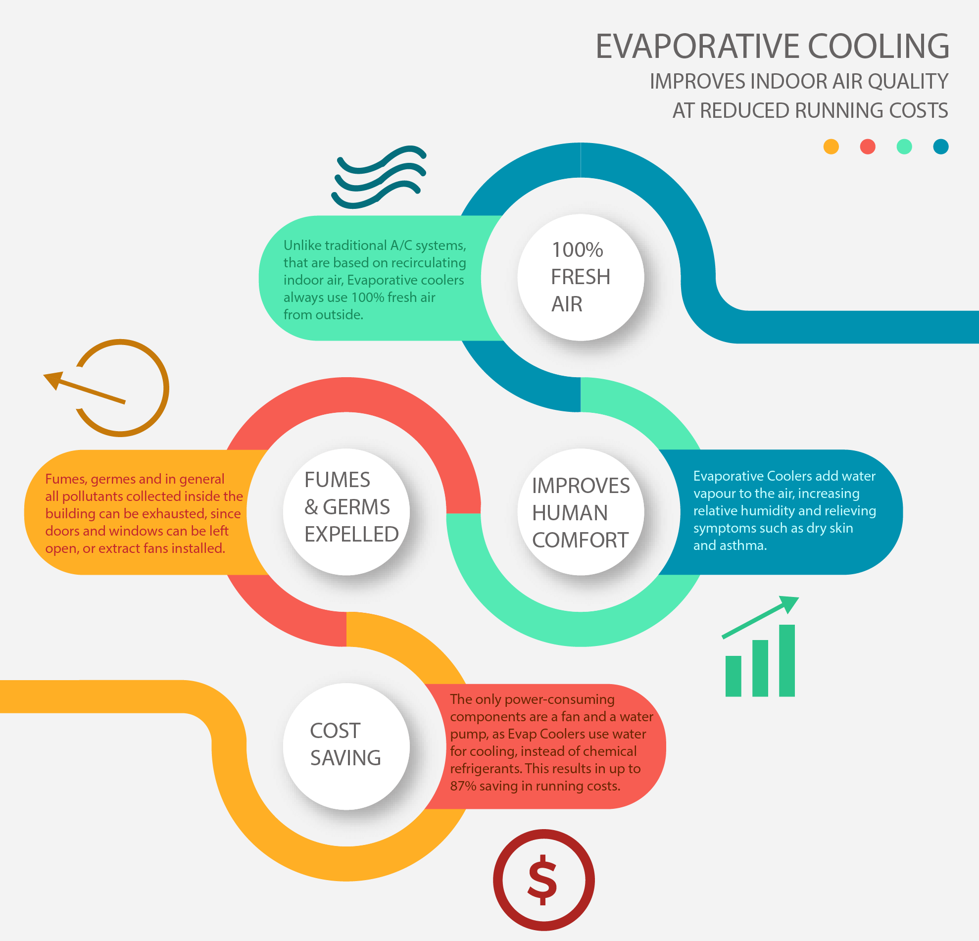 Evaporative Air Cooling image